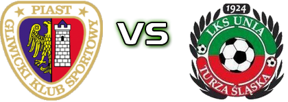 Piast Gliwice II - Unia Turza Slaska Statistiche e dettagli partita