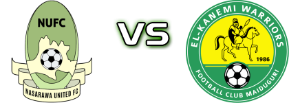 Nasarawa Utd - El Kanemi Warriors Statistiche e dettagli partita