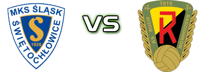 Śląsk Świętochłowice - Ruch Radzionków head to head game preview and prediction