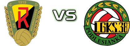 Ruch Radzionków - Podlesianka Katowice Estatísticas e detalhes do jogo