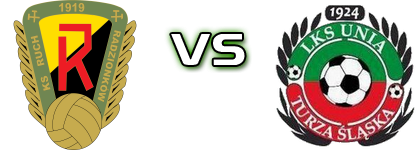 Ruch Radzionków - Unia Turza Slaska head to head game preview and prediction