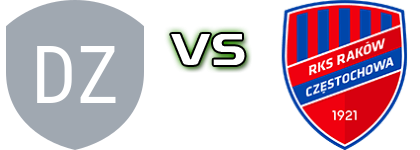 LKS Drama Zbroslawice - Raków II head to head game preview and prediction