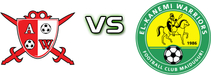 Abia Warriors - El Kanemi Warriors detalji utakmice i statistika Abia Warriors - El Kanemi Warriors detalji utakmice i statistika