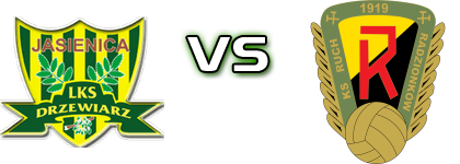 Drzewiarz Jasienica - Ruch Radzionków Statistiche e dettagli partita