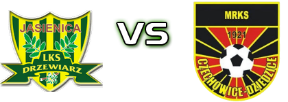 Drzewiarz Jasienica - MRKS Czechowice-Dziedzice head to head game preview and prediction