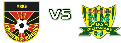 MRKS Czechowice-Dziedzice - Drzewiarz Jasienica head to head game preview and prediction MRKS Czechowice-Dziedzice - Drzewiarz Jasienica head to head game preview and prediction