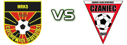 MRKS Czechowice-Dziedzice - LKS Czaniec Statistiche e dettagli partita