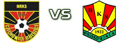 MRKS Czechowice-Dziedzice - BKS Stal Bielsko-Biala head to head game preview and prediction