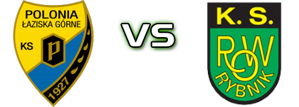 Polonia Łaziska Górne - ROW Rybnik head to head game preview and prediction