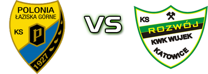 Polonia Łaziska Górne - Rozwój head to head game preview and prediction
