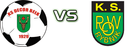 KS Decor Belk - ROW Rybnik Spiel Prognosen und Statistiken