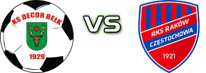 KS Decor Belk - Raków II Spiel Prognosen und Statistiken