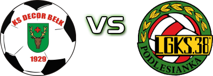 KS Decor Belk - Podlesianka Katowice head to head game preview and prediction
