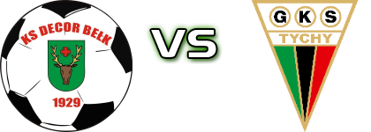 KS Decor Belk - GKS II Tychy head to head game preview and prediction