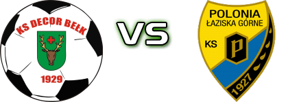 KS Decor Belk - Polonia Łaziska Górne head to head game preview and prediction