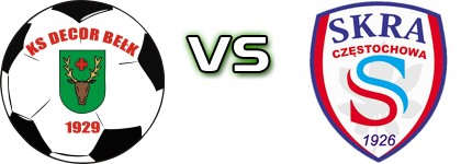 KS Decor Belk - Skra Estatísticas e detalhes do jogo