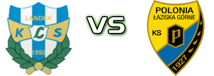 Spojnia Landek - Polonia Łaziska Górne Statistiche e dettagli partita