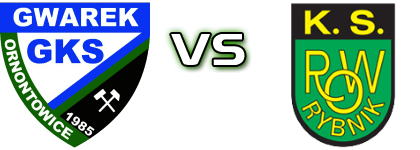 GKS Gwarek Ornontowice - ROW Rybnik head to head game preview and prediction