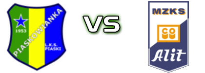 Piaskowianka Piaski - MZKS Spiel Prognosen und Statistiken