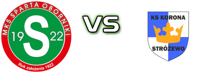 Sparta Oborniki - Korona Stróżewo детайли и статистика