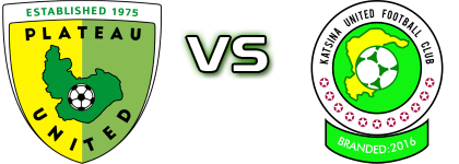 Plateau Utd - Katsina Utd head to head game preview and prediction Plateau Utd - Katsina Utd head to head game preview and prediction