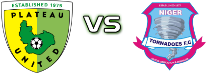Plateau Utd - Niger Tornadoes head to head game preview and prediction
