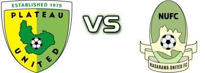 Plateau Utd - Nasarawa Utd Statistiche e dettagli partita