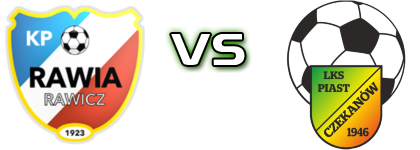 Rawia Rawicz - Piast Czekanów head to head game preview and prediction