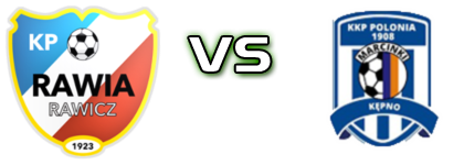 Rawia Rawicz - Polonia Kępno Statistiche e dettagli partita