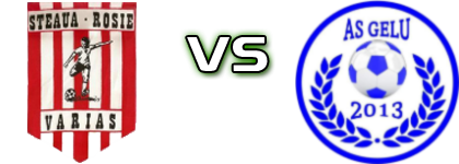 Steaua Roșie - Gelu head to head game preview and prediction Steaua Roșie - Gelu head to head game preview and prediction