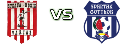Steaua Roșie - Spartak Gottlob Estatísticas e detalhes do jogo