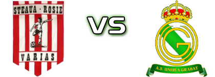 Steaua Roșie - Unirea Grabaț head to head game preview and prediction