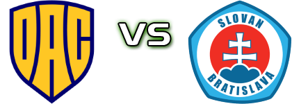 DAC - Slovan Bratislava Spiel Prognosen und Statistiken