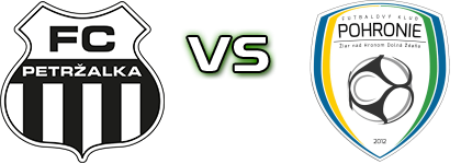 FC Petržalka - Pohronie head to head game preview and prediction FC Petržalka - Pohronie head to head game preview and prediction
