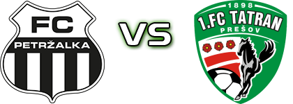 FC Petržalka - Prešov детайли и статистика