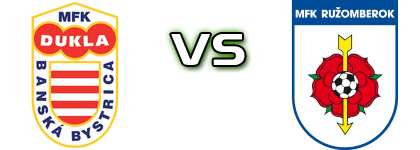 Banská Bystrica - Ružomberok Detalji meca I statistika.