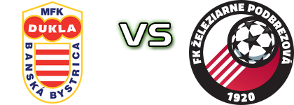 Banská Bystrica - Podbrezová head to head game preview and prediction Banská Bystrica - Podbrezová head to head game preview and prediction