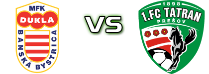 Banská Bystrica - Prešov head to head game preview and prediction