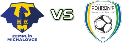 Michalovce - Pohronie Spiel Prognosen und Statistiken