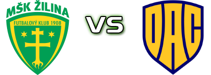 Žilina - DAC head to head game preview and prediction