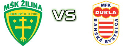 Žilina - Banská Bystrica head to head game preview and prediction Žilina - Banská Bystrica head to head game preview and prediction