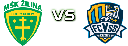 Žilina - Košice Estatísticas e detalhes do jogo
