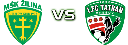 Žilina - Prešov Spiel Prognosen und Statistiken