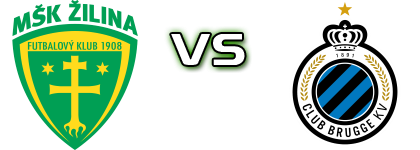 Žilina - Club Brugge detalji utakmice i statistika