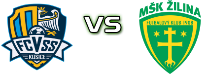 Košice - Žilina head to head game preview and prediction Košice - Žilina head to head game preview and prediction