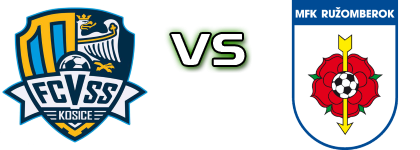 Košice - Ružomberok head to head game preview and prediction