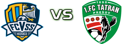Košice - Prešov детайли и статистика
