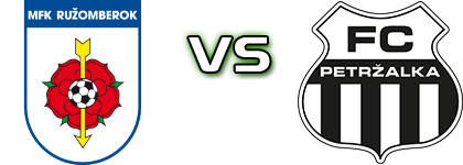 Ružomberok - FC Petržalka head to head game preview and prediction Ružomberok - FC Petržalka head to head game preview and prediction
