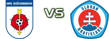 Ružomberok - Slovan Bratislava Spiel Prognosen und Statistiken Ružomberok - Slovan Bratislava Spiel Prognosen und Statistiken