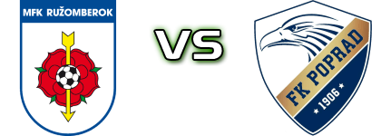 Ružomberok - Poprad head to head game preview and prediction